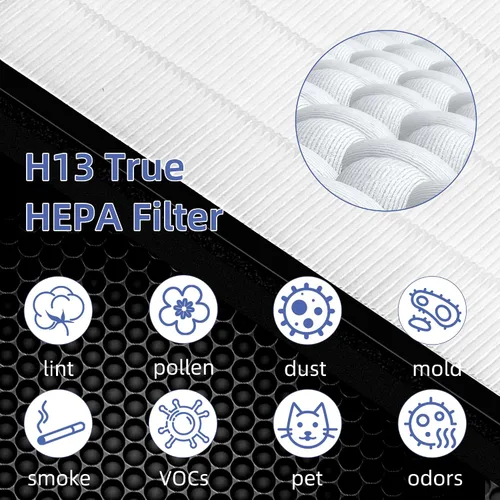 Miniatura 3 de Vital - Filtro de repuesto HEPA 100S para purificador de aire LEVOIT Vital 100S/100S-P, filtro de carbón activado de alta eficiencia H13 3 en 1