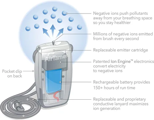 Miniatura 2 de AirTamer Purificador de aire personal recargable A320W, rendimiento probado, probado contra virus y contaminantes*, blanco con estuche de viaje