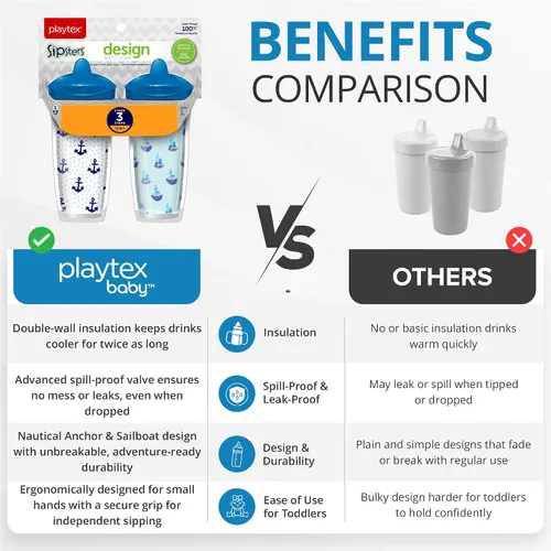 Miniatura 3 de Playtex Baby Sipsters - Vaso para sorber de boquilla dura para más de 12 meses, 9 onzas (2 unidades), diseño de ancla azul y velero, botella de agua