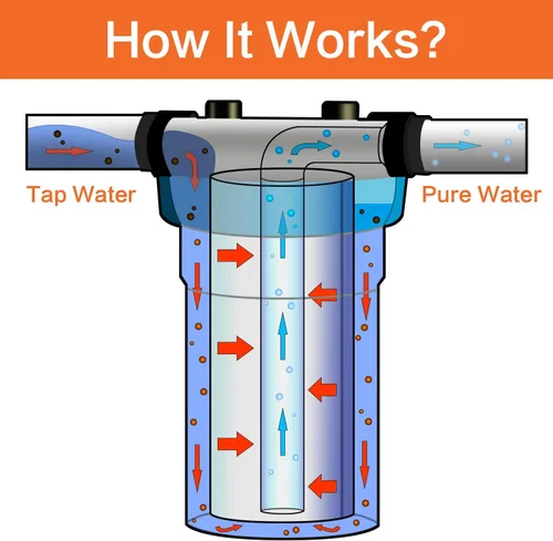 Miniatura 2 de Geekpure Sistema de filtración de agua para toda la casa con carcasa de 10 pulgadas, puerto de 1 pulgada y filtro de sedimentos PP de 4.5 x 10
