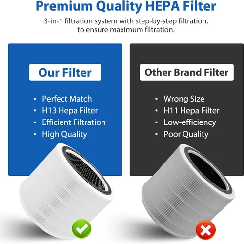 Miniatura 6 de Filtro de repuesto Core 200S compatible con el purificador de aire LEVOIT Core 200S Smart WiFi, apto para filtro de repuesto Levoit Core 200s, 3