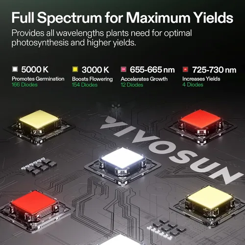 Miniatura 4 de VIVOSUN - Kit completo para tienda de campaña de cultivo