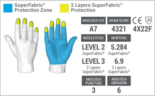 Miniatura 3 de HexArmor Cut-Resistant Safety Work Gloves HexBlue Series