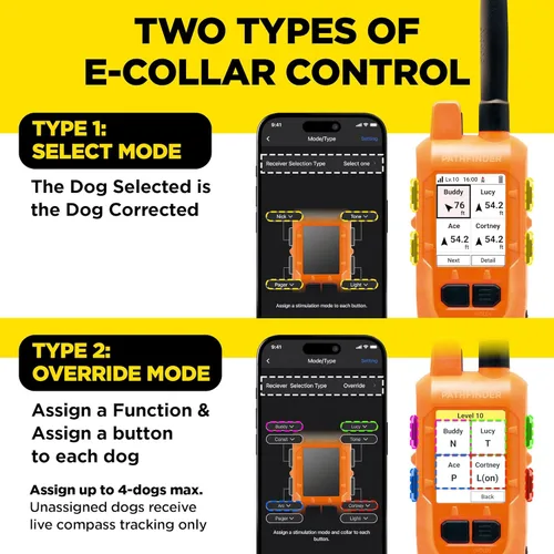 Miniatura 4 de Dogtra PATHFINDER2 MINI Compass Live GPS Dog Tracking & Training System - 4-Mile Range E-Collar Handheld with No Subscription, Offline Maps