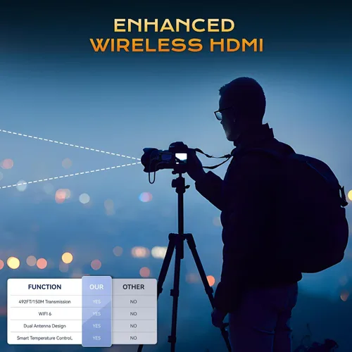 Miniatura 6 de Transmisor y receptor HDMI inalámbrico mejorado 492FT/150M, señal estable de antena, extensor HDMI inalámbrico Plug&Play 2.4/5GHz con adaptador