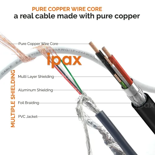 Miniatura 4 de IPAX Cable de impresora USB blanco de 10 pies compatible con Canon ImageClass D570 D550 D530 D420 MF247dw MF244dw MF236n MF227DW Canon Pixma MG3620