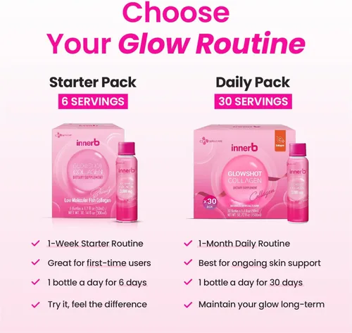 Miniatura 6 de CJwellcare Innerb Glowshot Collagen (10.1 onzas líquidas, 6 porciones) – Colágeno líquido marino para mujeres, 3,000mg de péptidos de colágeno