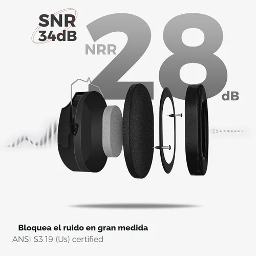 Miniatura 3 de ProCase NRR 28dB Noise Reduction Ear Muffs, Foldable Adjustable Noise Cancelling Headphones