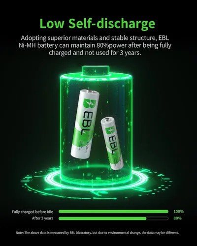 Miniatura 5 de EBL Baterías recargables y cargador, AA 2800mAh 4 paquetes y AAA 1100mAh 4 paquetes con cargador de batería inteligente PD 20W con puertos USB-C