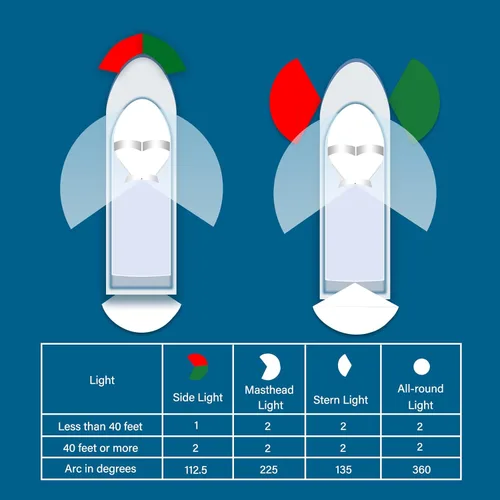 Miniatura 7 de marinexplore - Luces de navegación para barco Bi-Color Luz de proa para pontón, skeeter, bote de motor y skiff lámpara LED de navegación marina