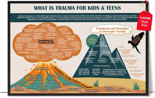 LOLUIS Póster de salud mental, suministros educativos de terapia, impresión artística, decoración de aula, escuela, oficina (qué es trauma, tipo de