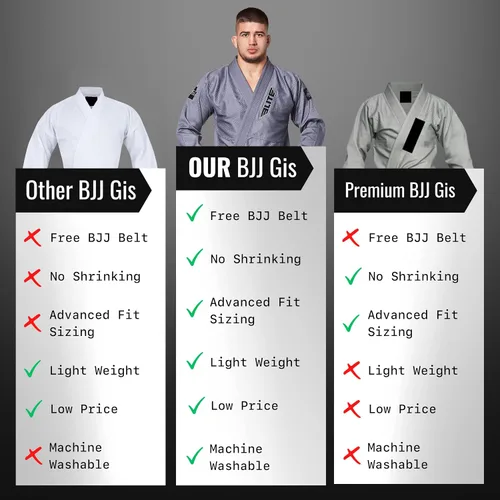 Miniatura 6 de Elite Sports Kimono para hombres aprobado por la IBJJF (Federación Internacional de Jiu Jitsu Brasileño) de tela pre-encogida para Jiu Jitsu