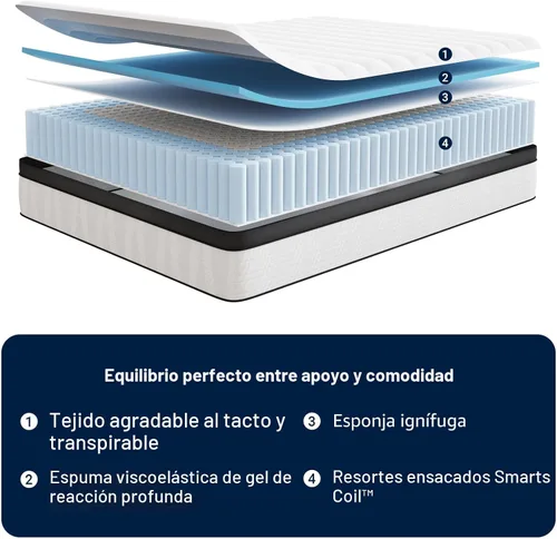 Miniatura 2 de Avenco Colchón individual híbrido tamaño individual de 10 pulgadas en una caja, cama de firmeza media con resortes ensanchados para aislamiento
