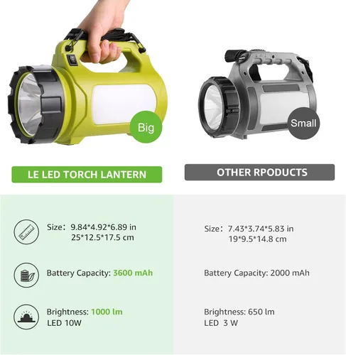 Miniatura 6 de Linterna LED recargable LE, elementos esenciales de camping, 1000 lm, 5 modos de luz, banco de energía, impermeable IPX4, linterna para emergencias