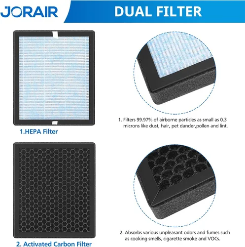 Miniatura 2 de Filtros de repuesto HEPA R1 P1801 P1802 compatibles con purificador de aire YIOU R1 y Elechomes P1801/P1802, sistema de filtración de 3 etapas