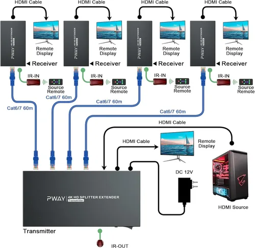 Miniatura 3 de Divisor extensor HDMI 1x4 HD 4K @60Hz a través de cable Ethernet CAT5/CAT6/CAT7, hasta 196 pies de bucle equipado con IR POC y EDID 1x4 4K60Hz 196ft