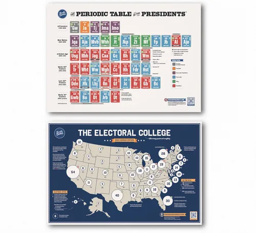 Paquete de póster de Presidentes y Colegios Electorales | Juego de 2 carteles | Actualizado con la última información presidencial | Ideal para el