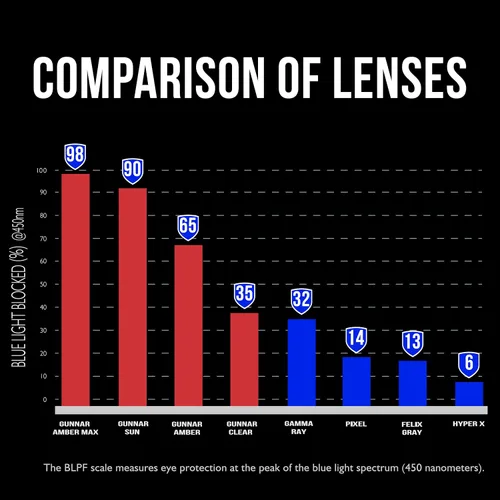 Miniatura 9 de Gunnar Gafas de bloqueo de luz azul para niños