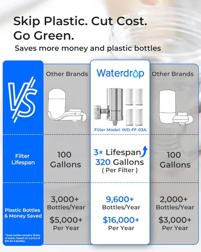 Miniatura 3 de Waterdrop Filtro de agua para grifo de fregadero, acero inoxidable giratorio de 360°, purificador de agua certificado NSF para fregadero de cocina
