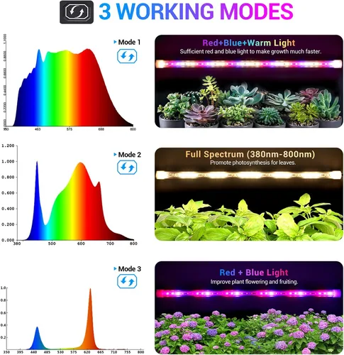 Miniatura 3 de Tiras de luces LED de cultivo para plantas de interior, 3 modos de trabajo y 10 niveles regulables, luces de plantas con temporizador de ciclo