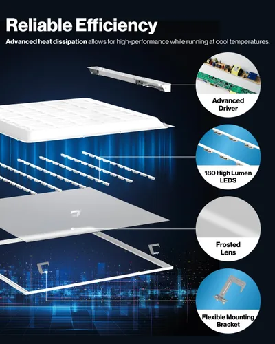 Miniatura 5 de Sunco - Paquete de 24 luces LED de panel plano de 2 x 2 para techo caído, accesorio de iluminación de repuesto comercial Trofer, 4400 LM, 40W, CCT