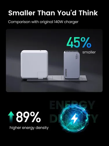 Miniatura 4 de UGREEN Nexode Pro 100W GaN Cargador de pared USB C, Cargador PPS compacto de 3 puertos y rápido para MacBook Pro/Air, Pixelbook, iPad, serie iPhone