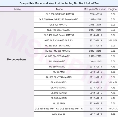Miniatura 5 de Filtro de aire de cabina para Mercedes-Benz ML350, ML400, GL450, GL550, GL350, GLS450, GLS550, ML550, GL63 AMG, ML63 AMG, GLS63 AMG, GLE400, GLE63