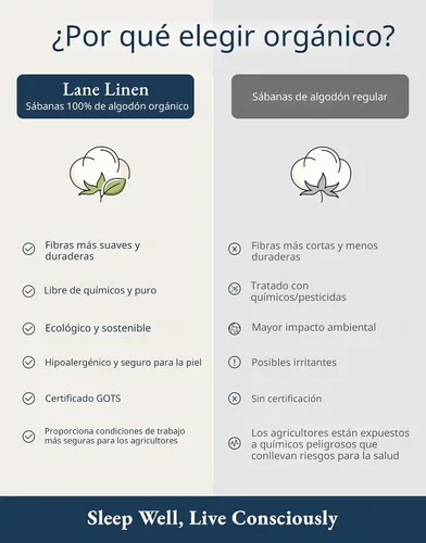 Miniatura 5 de LANE LINEN Sábanas 100% algodón orgánico para cama tamaño King, sábanas de percal suave, transpirables, de lujo, estilo hotelero, lavables a 09