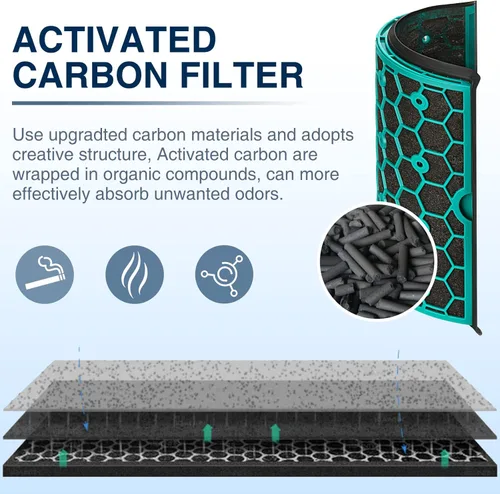 Miniatura 7 de TP04 Filtro de repuesto para Dyson HP04 TP04 DP04 TP05 DP05 DP05 purificador de aire sellado de dos etapas de 360° con ventilador puro fresco filtro
