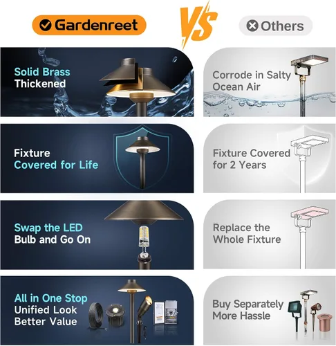 Miniatura 7 de Gardenreet Luces de camino de latón para exteriores, iluminación de camino de paisaje de bajo voltaje con cable, luz LED de pasarela de 12 V