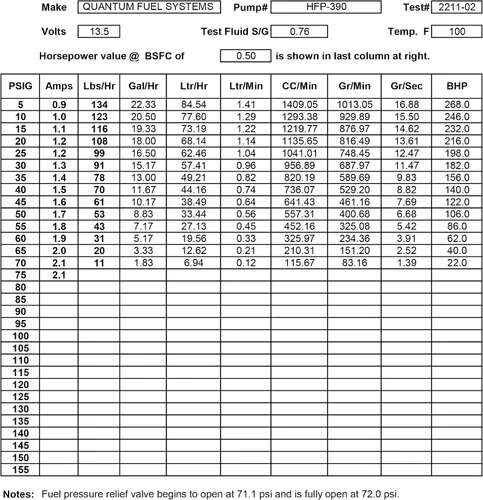 Miniatura 7 de Bomba de combustible QFS para Yamaha YZF-R3 2015-2025, restaura el rendimiento del equipo original