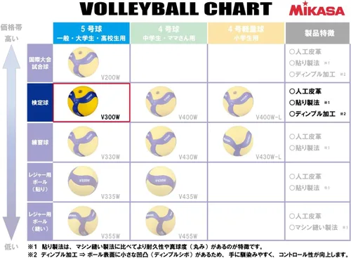 Miniatura 2 de Mikasa V300W Voleibol