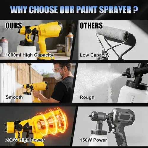 Miniatura 6 de Pulverizador de pintura inalámbrico para batería Dewalt de 20 V MAX, pistola de pintura de alto flujo de 33.8 fl oz con 3 boquillas de cobre y 3
