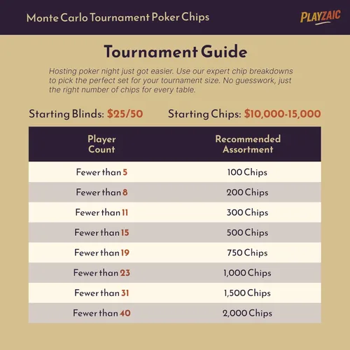Miniatura 3 de Tournament - Fichas de póquer compuestas de arcilla Monte Carlo a granel – 0.48 oz de calidad de casino de lujo con incrustaciones holográficas