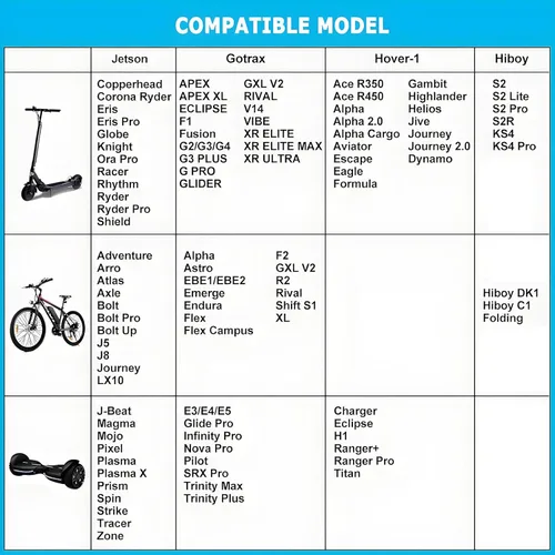 Miniatura 6 de Cargador de repuesto de 42V 2A para scooter eléctrico de 36 V, batería de litio Ebike, cargador de scooter 5 en 1 para Gotrax, Jetson, Swagtron