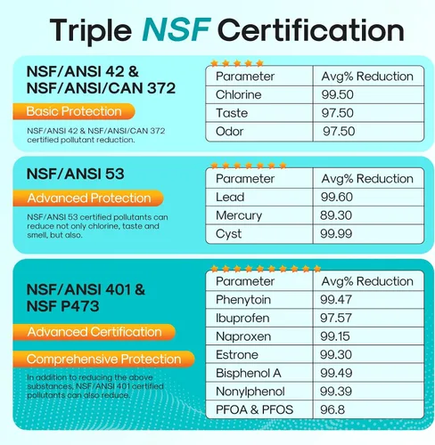 Miniatura 4 de ICEPURE PRO ADQ36006101 Certificado NSF/ANSI 401 Reemplazo para LG LT700P Kenmore Elite 46-9690 ADQ36006102 HDX FML-3 LT700PC LFX28968ST LFXS29626S