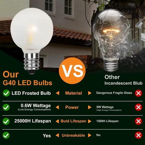 Miniatura 2 de Paquete de 25 bombillas LED esmeriladas G40, bombillas LED de plástico inastillables de 0.6 W, bombillas de globo esmerilado de 1.5 pulgadas