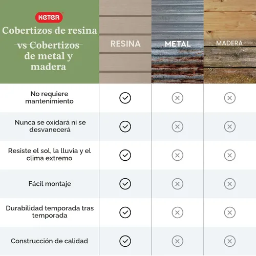 Miniatura 10 de Keter Store-It-Out MIDI - Cobertizo de almacenamiento de resina para exteriores, gabinete horizontal resistente a la intemperie para botes