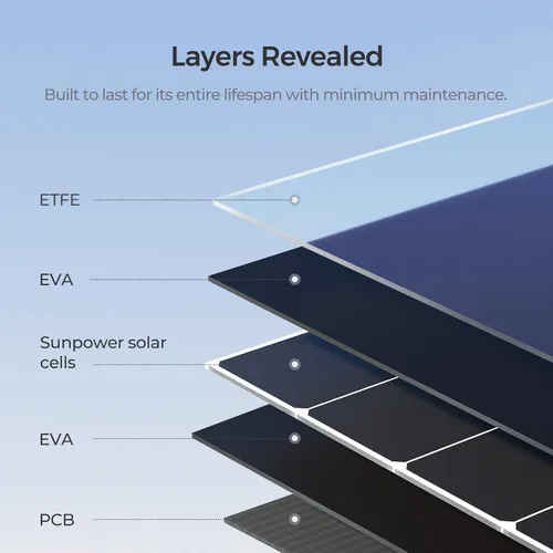 Miniatura 7 de Renogy 400W Panel solar portátil plegable en manta monocristalina, panel solar de gran potencia, células solares Sunpower 23.7% de alta eficiencia