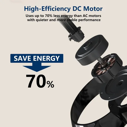 Miniatura 6 de FANX - Ventilador de techo de 22 pulgadas con luz y control remoto, motor CC silencioso, LED regulable, control reversible de 3 velocidades, fácil