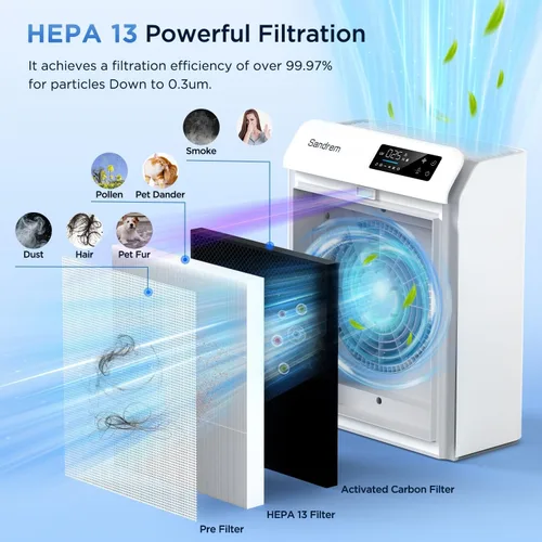 Miniatura 3 de Sanderm - Purificador de aire para el hogar HEPA 13 filtro con sensor de partículas, 300 CADR, eliminador de polvo de habitación, 4 velocidades
