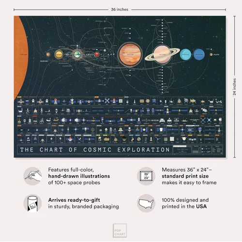 Miniatura 2 de Pop Chart The Chart of Cosmic Exploration Póster artístico grande de 36 x 24 pulgadas Historia completa de la exploración del sistema solar