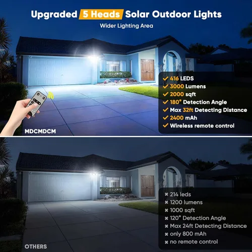 Miniatura 6 de MDCMDCM Luces solares al aire libre con sensor de movimiento - 3000LM con cable de 16.4 pies 3 niveles de brillo 3 modos, luces solares de seguridad