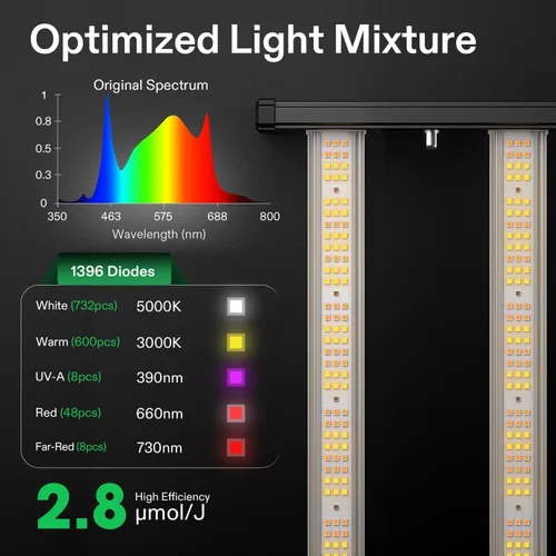 Miniatura 3 de Vivosun VSFL3000 Luz de Cultivo LED de Barra, Luz de Crecimiento para Plantas de 300W 4 Barras, Plegable y Regulable, Espectro Completo con Luz