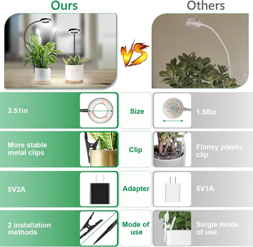 Miniatura 6 de Luz de cultivo con clip, luces de plantas de halo de 6000 K para cultivar plantas pequeñas, lámpara LED de espectro completo con temporizador
