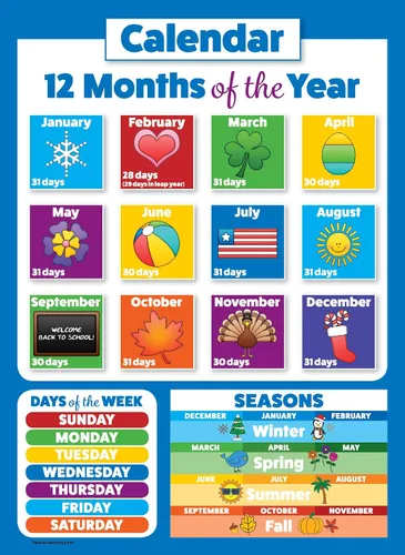 Miniatura 4 de Paquete de 2 pósteres de mapa del mundo para niños [ilustrado] + calendario de días de la semana y meses del año para niños