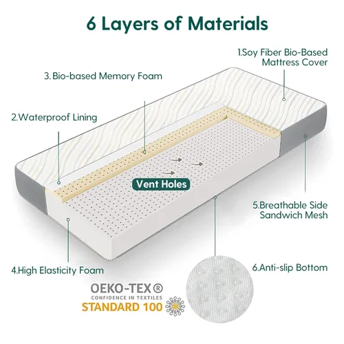 Miniatura 6 de BABELIO Colchón de cuna y para niños pequeños de doble cara a base biológica, CertiPUR-US, funda extraíble impermeable y lavable a máquina