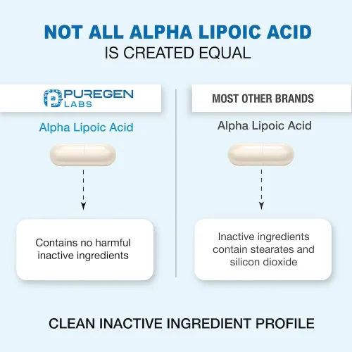 Miniatura 5 de Puregen Labs Ácido Alfa Lipoico 600mg [Alta Potencia] 180 Porciones - Soporte Antioxidante Sin Aditivos Nocivos Sin OGM, SIN Gluten y Lácteos