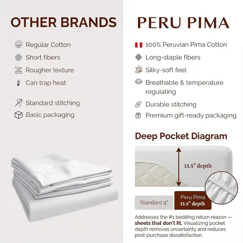 Miniatura 5 de Perú Pima – Juego de sábana de cama de 285 hilos – 100 % algodón peruano Pima – De percal Blanco