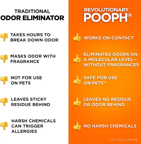 Miniatura 8 de POOPH Kitty Spray eliminador de olores, 32 onzas, desmantela olores sobre una base molecular, gatos, ambientador, eliminador, orina, caca, orina